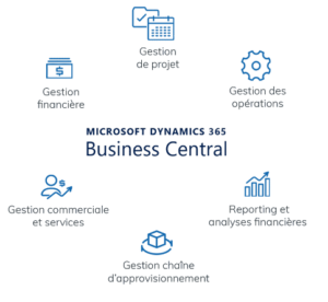 Business central